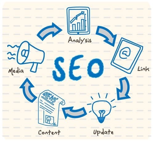 How To Find Out When You&#8217;re Paying Too Much For Seo